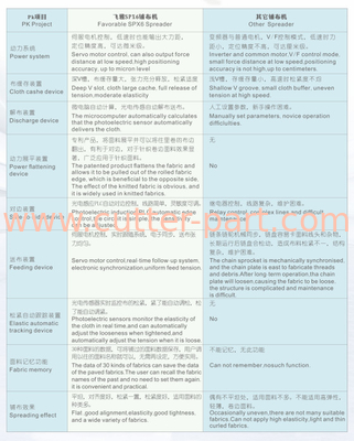 유리한 자동 SPX6 스프레더 고 정밀 모든 섬유를 위한 완전 자동